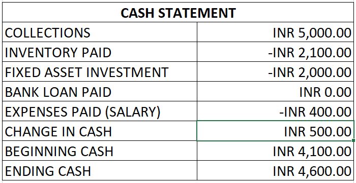 cash statement - accounting