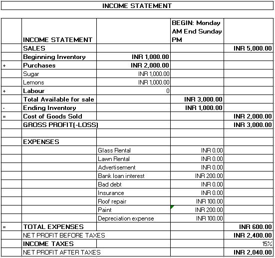 Accounting - Income statement