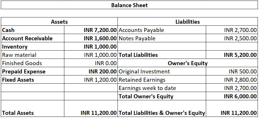 Accounting - Balance Sheet