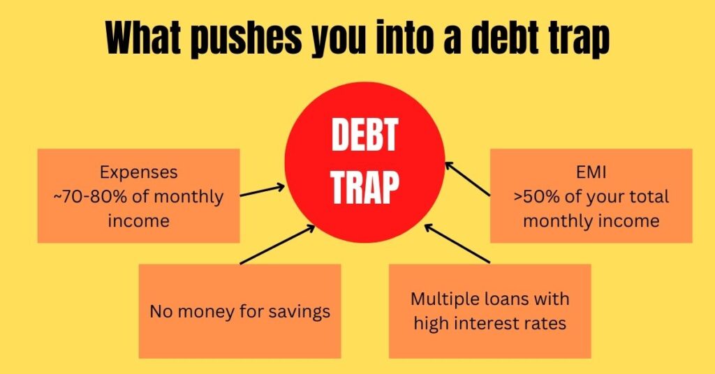 Debt Trap causes