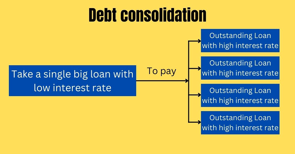 Debt Consolidation image