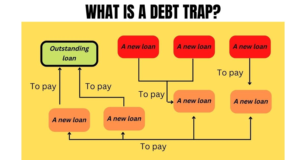 Debt Trap explanation